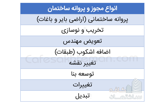 انواع مجوز ساخت